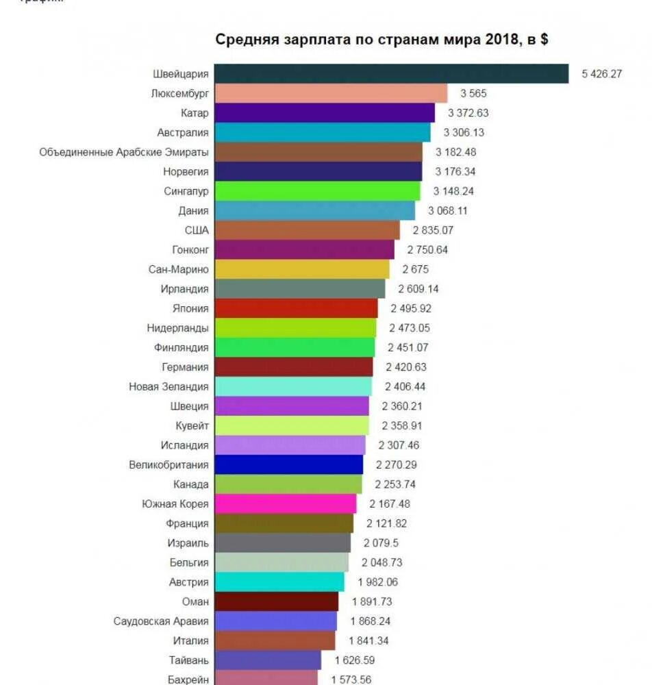 Средняя зарплата во владивостоке. Средняя заработная плата в мире 2021. Средняя заработная плата по странам. Средние зарплаты по миру. Средняя зарплата по странам.