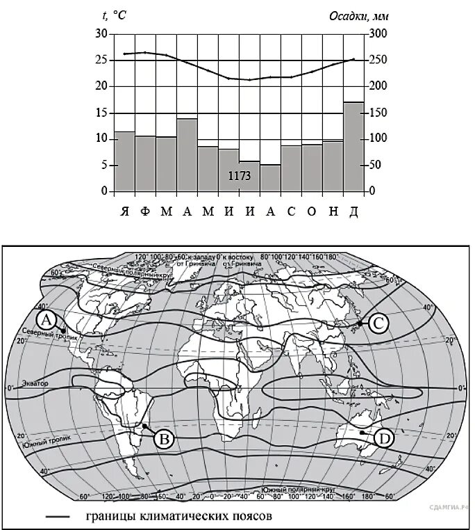 Осадки 24 9. Карта по географии 7 класс климатограмма. Климатическая карта и климатограмма. Задания по географии на климатограмм.