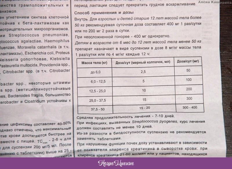 Панцеф 400 мг суспензия. Панцеф суспензия 100 мл. Панцеф 6,5 мл суспензия. Панцеф 100мг/5мл.