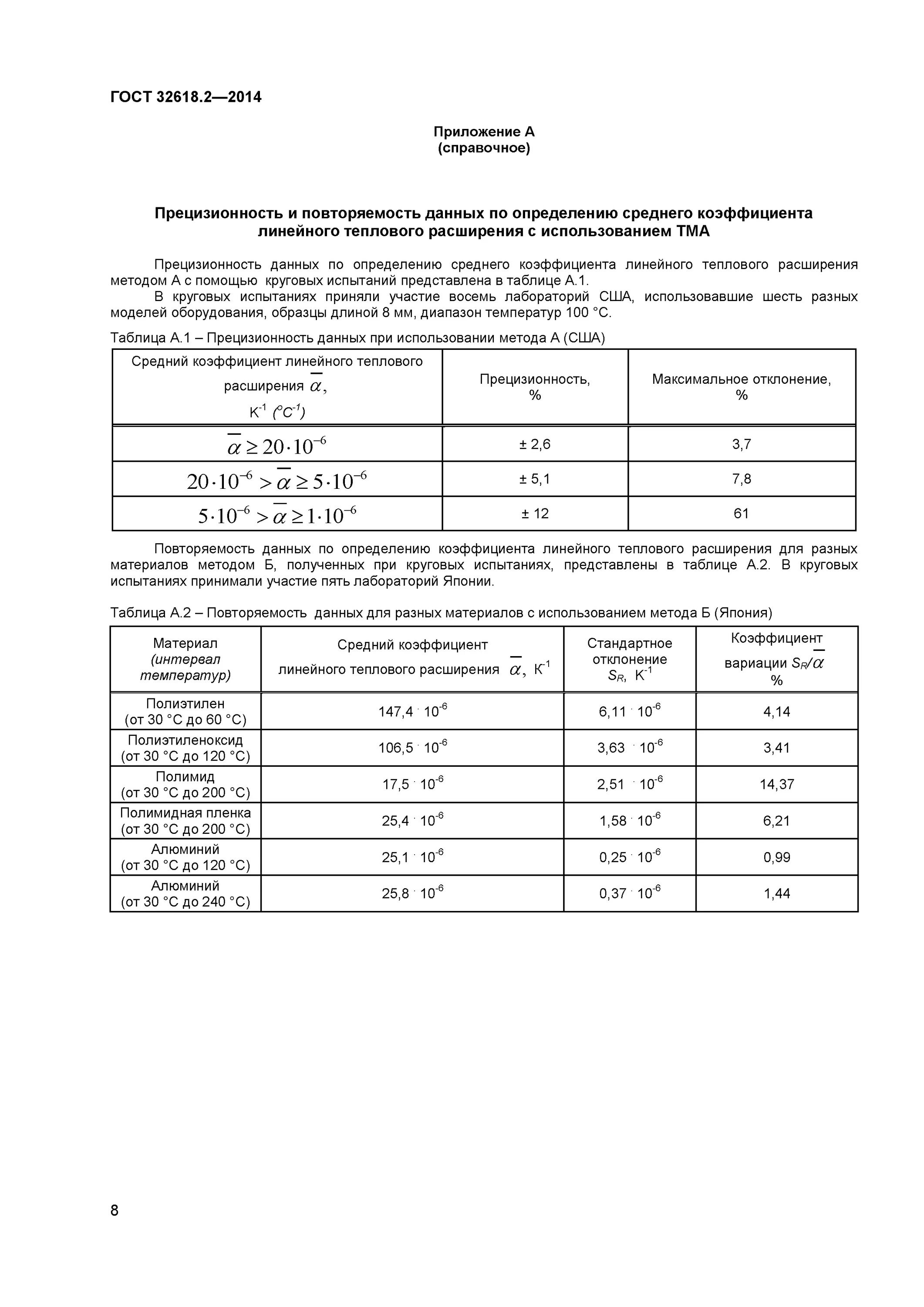 Определение коэффициента линейного расширения. Линейное расширение металла. температурный коэффициент линейного расширения таблица. коэффициенты теплового расширения материалов таблица. тепловое расширение материалов таблица.