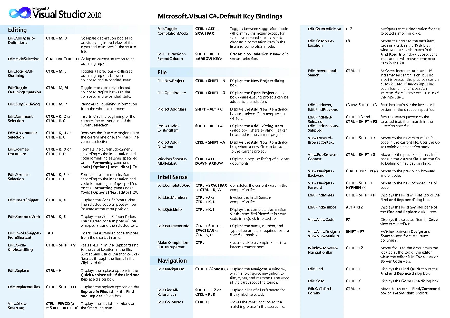The 1 key list