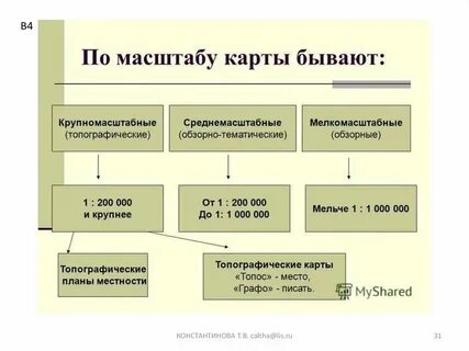 Как определить вид карты