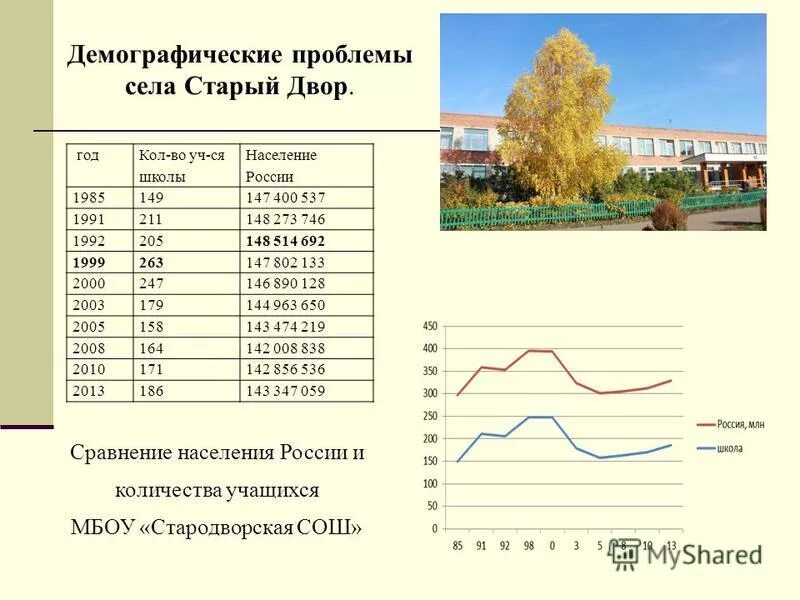 младенческая смертность. какое население в школе. социальные проекты для школьников примеры. какое население в школе. численность школьников в россии.