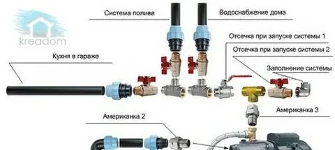 Водоснабжение по адресу