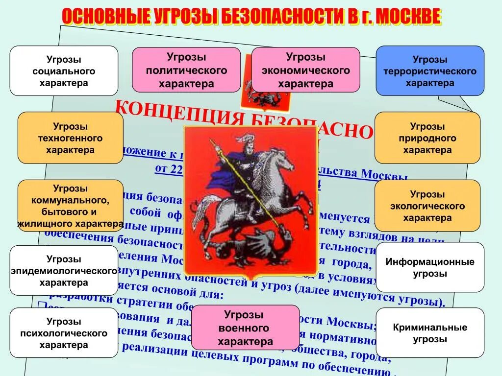 Угрозы жизни примеры. Угроза безопасности примеры. Угроза безопасности примеры из жизни. Примеры угрозы безопасности в Москве. Угроза примером.