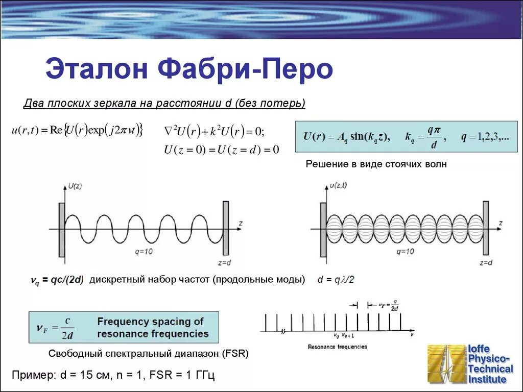 Резонатор Фабри - перо. Интерферометр Фабри-перо. Эталон Фабри перо. Интерферометр Фабри-перо схема. Интерферометр фабри