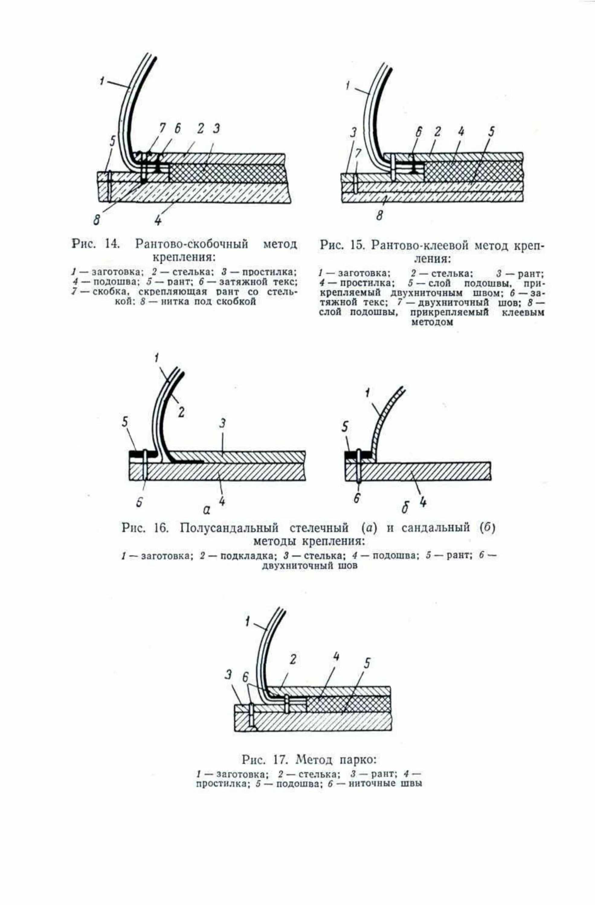 Литьевой метод крепления подошвы. Строчечно клеевой метод крепления обуви. Сандальный метод крепления подошвы. Рантовый способ крепления подошвы. Рантово-клеевой метод крепления подошвы.