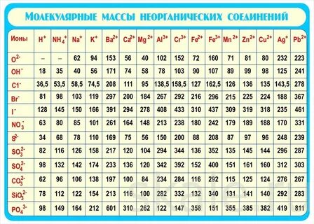 Относительная молекулярная масса сульфата цинка