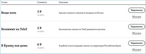 Лимит звонков