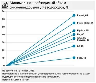 как стать директором нефтяной компании