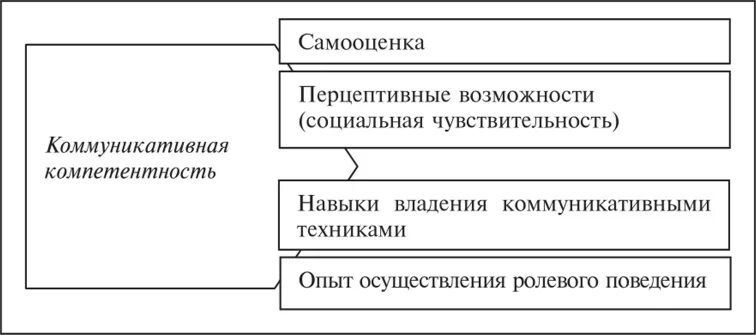 Установите соответствие между компетенцией правоохранительного