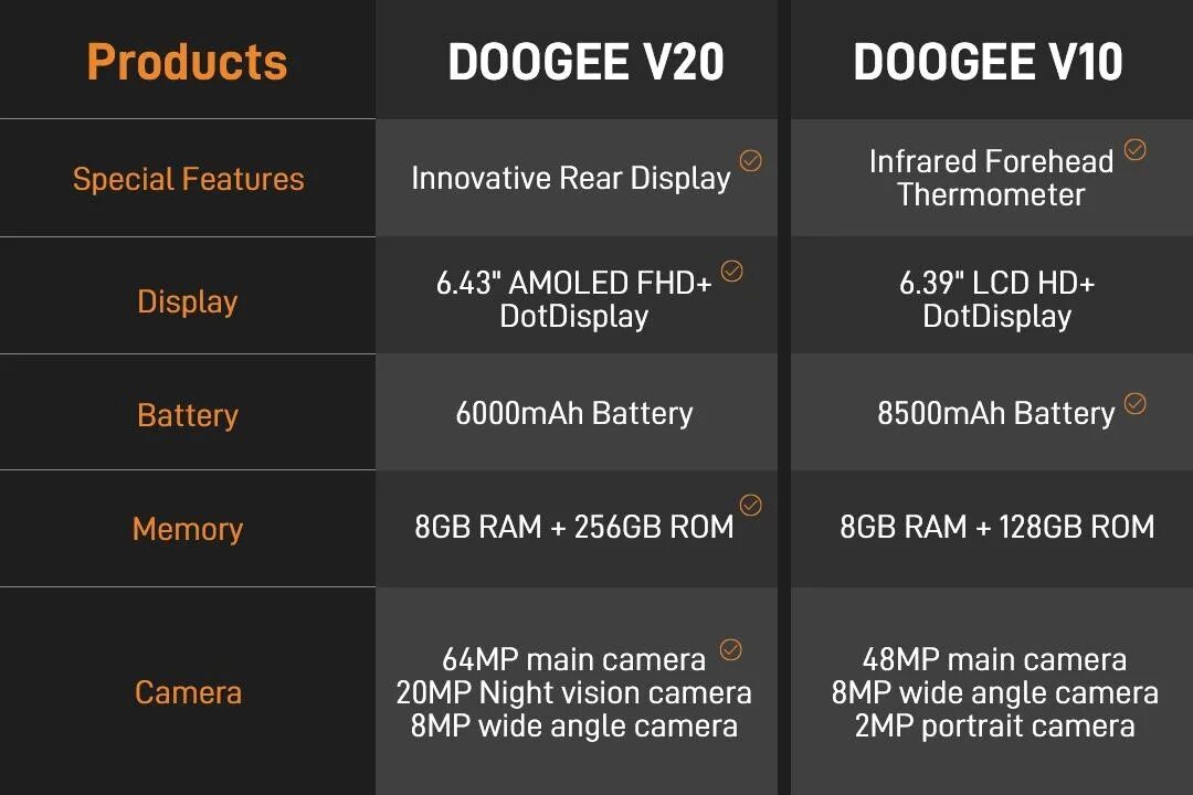 Doogee v20 обзор. Doogee v20. doogee v. doogee v20 pro. dooge v 20.