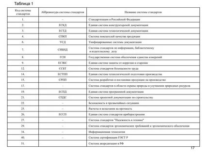 Номер межотраслевой системы стандартов