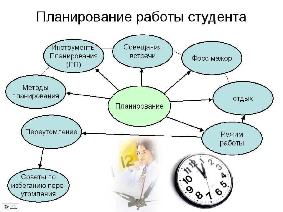 Планирование личное и рабочее