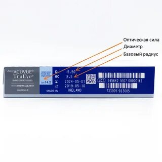 Срок линз