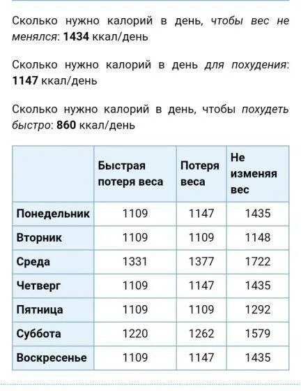 Сколько грамм белка надо есть в день. Сколько грамм жиров белков и углеводов надо есть. Количество углеводов в сутки для похудения. Сколько углеводов нужно в день при похудении. Сколько нужно употреблять углеводов.