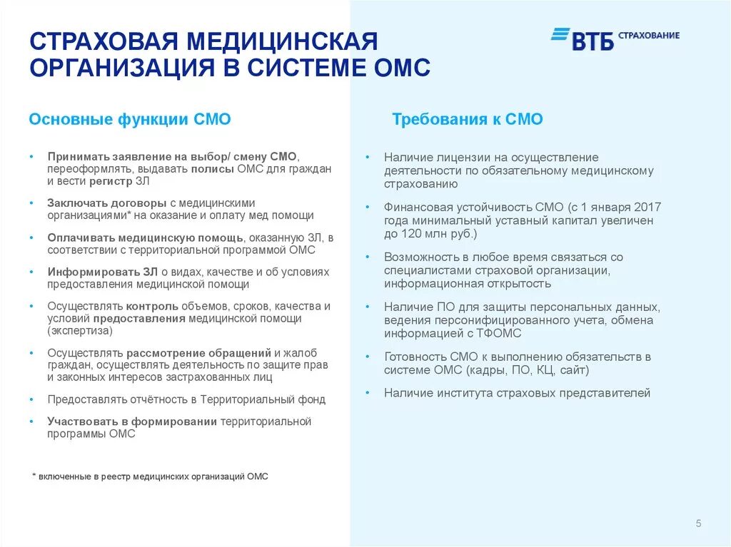 Задачи смо. Страховая медицинская организация в системе ОМС вправе. Страховые компании ОМС функции. Функции страховых организаций в системе ОМС. Страховые мед организации функции.