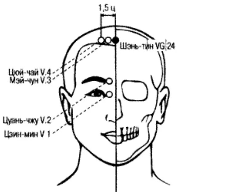точки человека на теле 5 точка. 1 точка 5 точка. точка v67 чжи-инь. болевые точки у человека сзади. точка 5.
