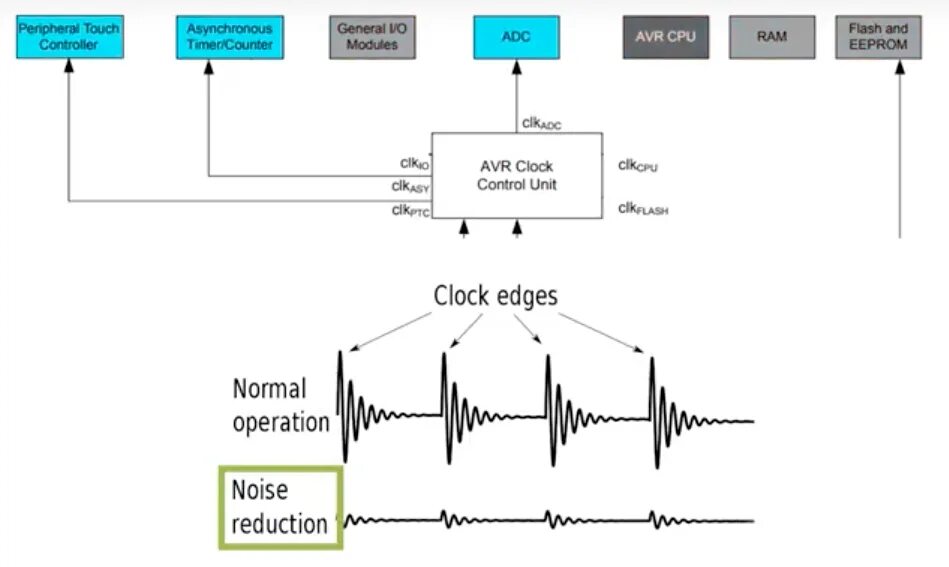Reduce noise. Avr cpu. noise reduce схема. avr тактовая частота. сигналы mcu.