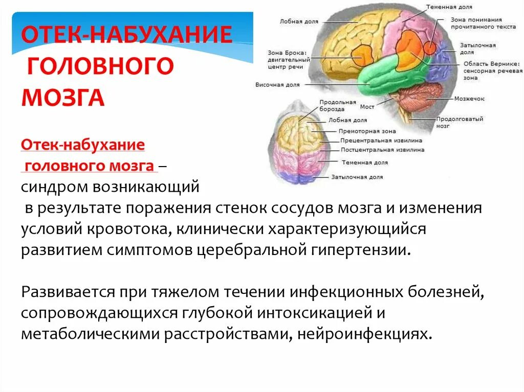 Что означает отек мозга. Отек набухание головного мозга. Отёк и набухание головного мозга. Отек-набухание головного мозга при инфекционных заболеваниях. Симптомы отека и набухания головного мозга.