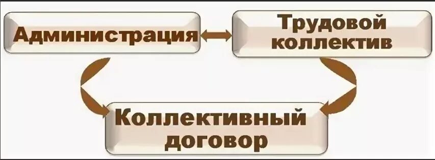 Сайт коллективных