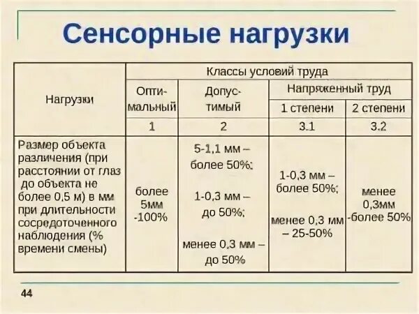 Сведение условие