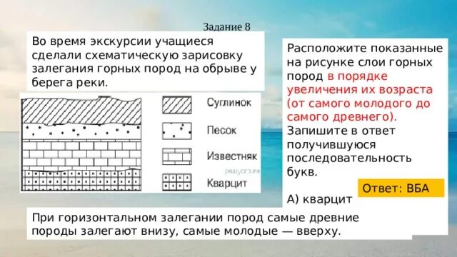 Расположите показанные на рисунке