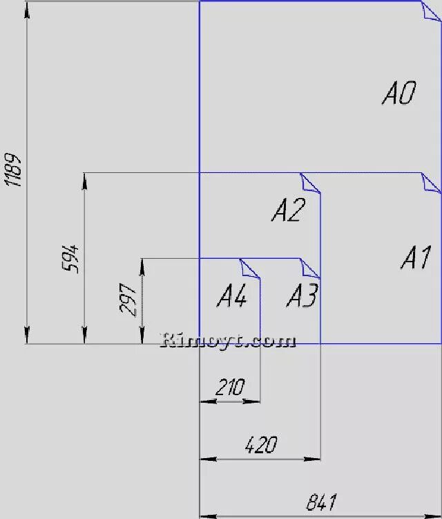 3 габарит. Чертеж а1 Размеры. Нестандартные Размеры чертежей. Форматы а1 а2 а3 а4 Размеры. Размер листа а1.