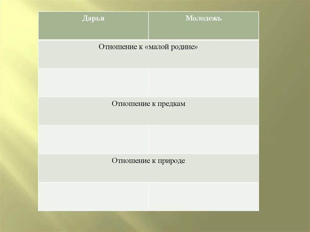 Тема преемственности поколений прощание с матерой. Отношение Дарьи к малой родине прощание с Матерой. Отношение молодежи к малой родине. Прощание с Матерой отношение к природе. Прощание с Матерой таблица.