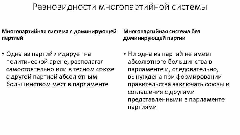 Многопартийная система с доминирующей партией. Партийная система с доминирующей партией. типы партийных систем с примерами. многопартийная система с одной доминирующей партией страны. характеристика типов партийных систем.