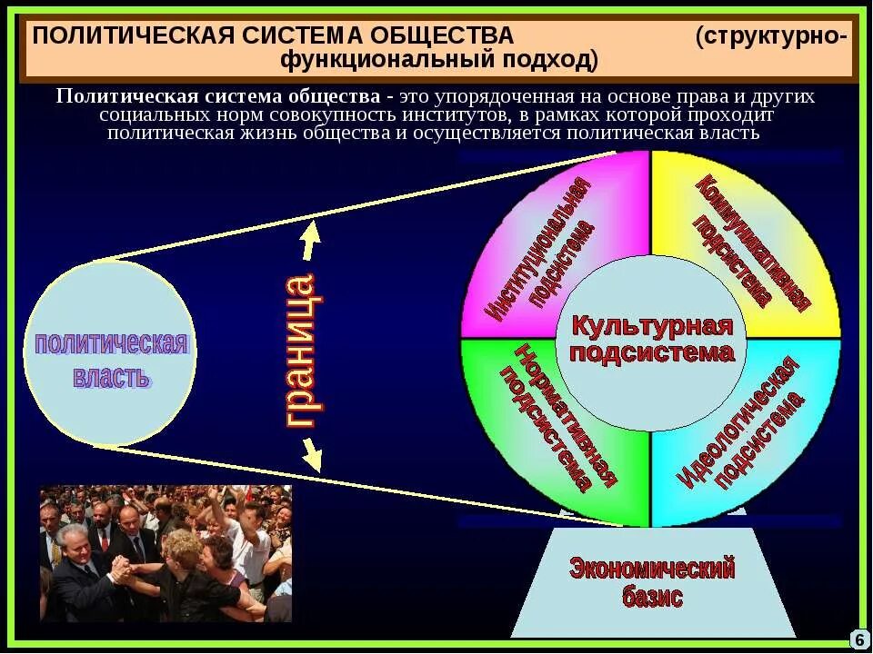 Система общества, её элементы и подсистемы. Подсистема структуры общества. Строение общества элементы егэ. Общество и его системное строение. Структура политической системы общества схема.