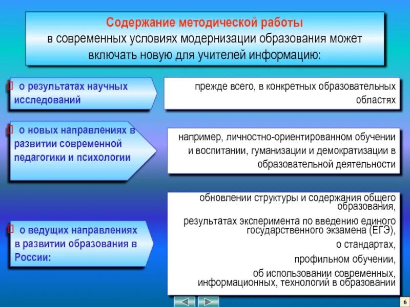 Содержание методической подготовки. Содержание методической работы. содержание методической работы в школе. условия модернизации образования. работа педагога с информацией.