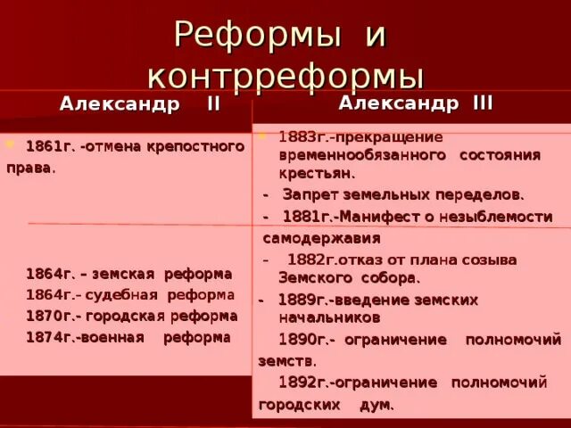 К политике контрреформ относится