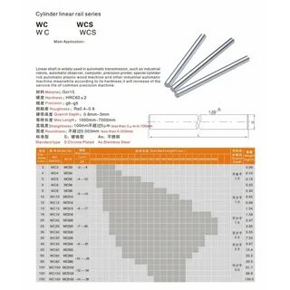 Max length c