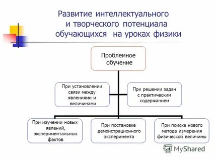 Метод образование физика
