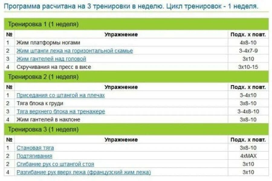 План тренировок в тренажерном зале для мышечной массы. Программы для зала для мужчин набор мышечной массы. Программа тренировок в тренажерном зале для набора мышечной массы. Тренировочный сплит для набора массы. Как составить план тренировок в тренажерном