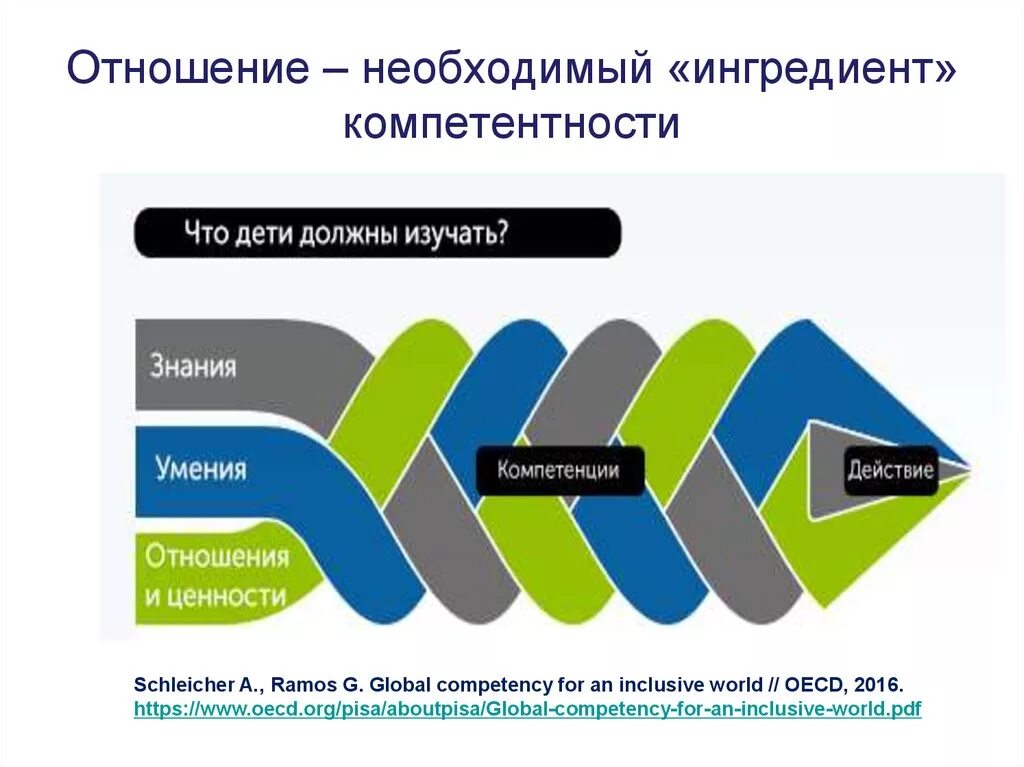 Естественнонаучные компетенции. Формирование естественнонаучной грамотности. Компоненты естественнонаучной грамотности. OECD Pisa функциональная грамотность. Компетенции естественно научной грамотности