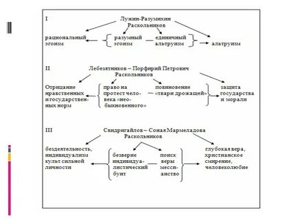 Раскольников антиподы