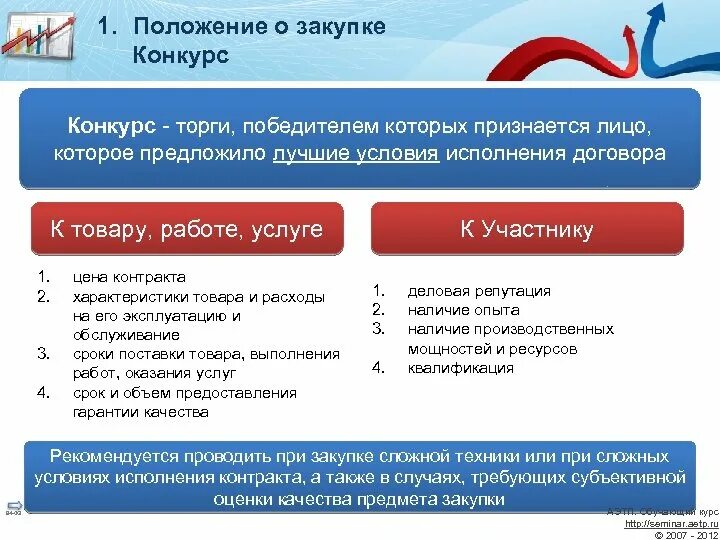 Закупка товара работы услуги начинается с. Электронные торги. Положение о закупках. Разница тендера и аукциона. Тендер конкурс аукцион.