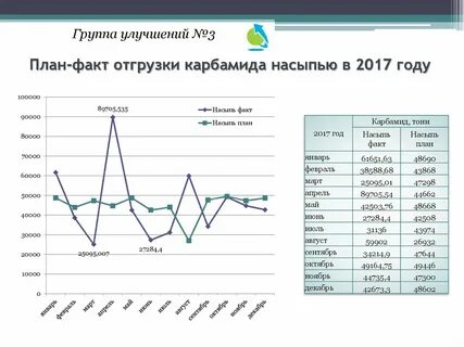 Факт поставки