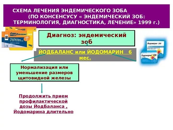 Профилактика эндемического зоба. Эндемический зоб препараты. Препарат для профилактики эндемического зоба. Схема лечения эндемического зоба. Медикаментозная профилактика эндемического зоба.