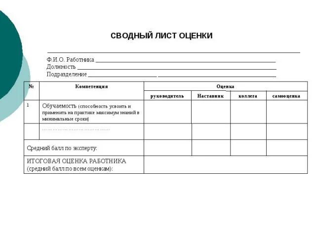 Минимум оценок для аттестации
