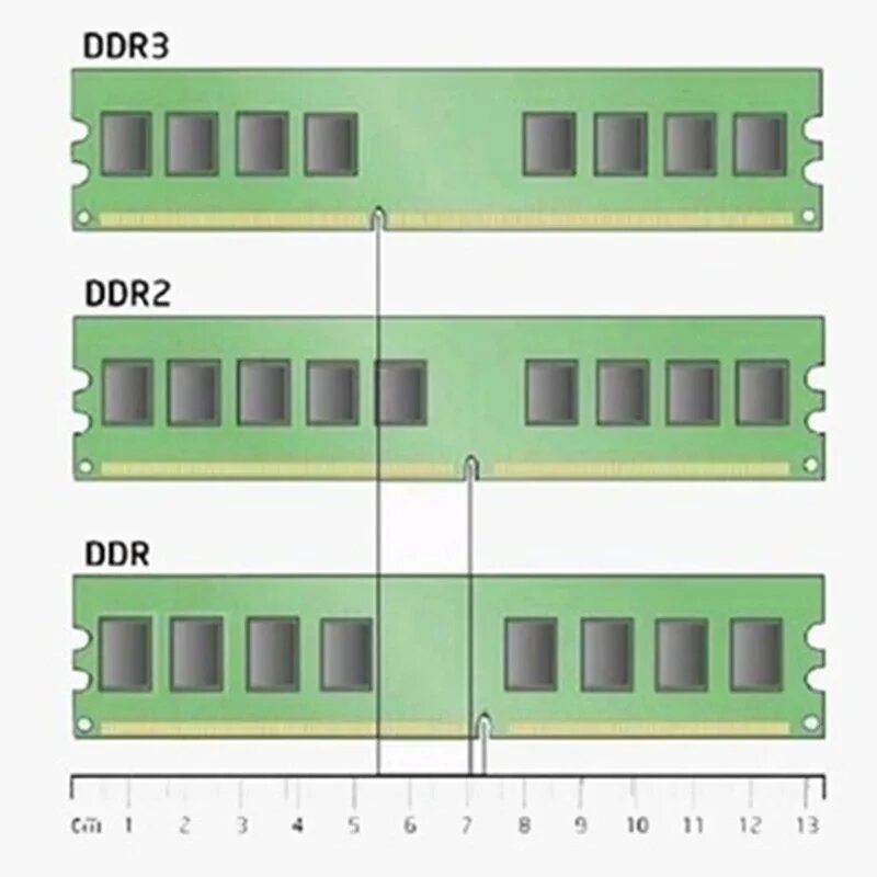Ddr3 4 слота. Ddr2 ddr3 ddr4. модули оперативной памяти ddr ddr2. разница ddr ddr2 ddr3. оперативная память для пк ddr2 и ddr 3.