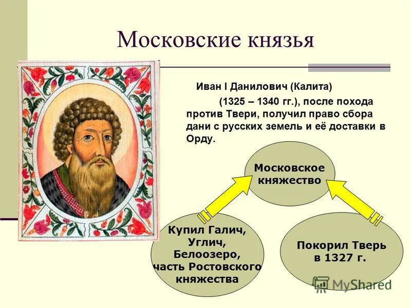 с именем ивана даниловича калиты