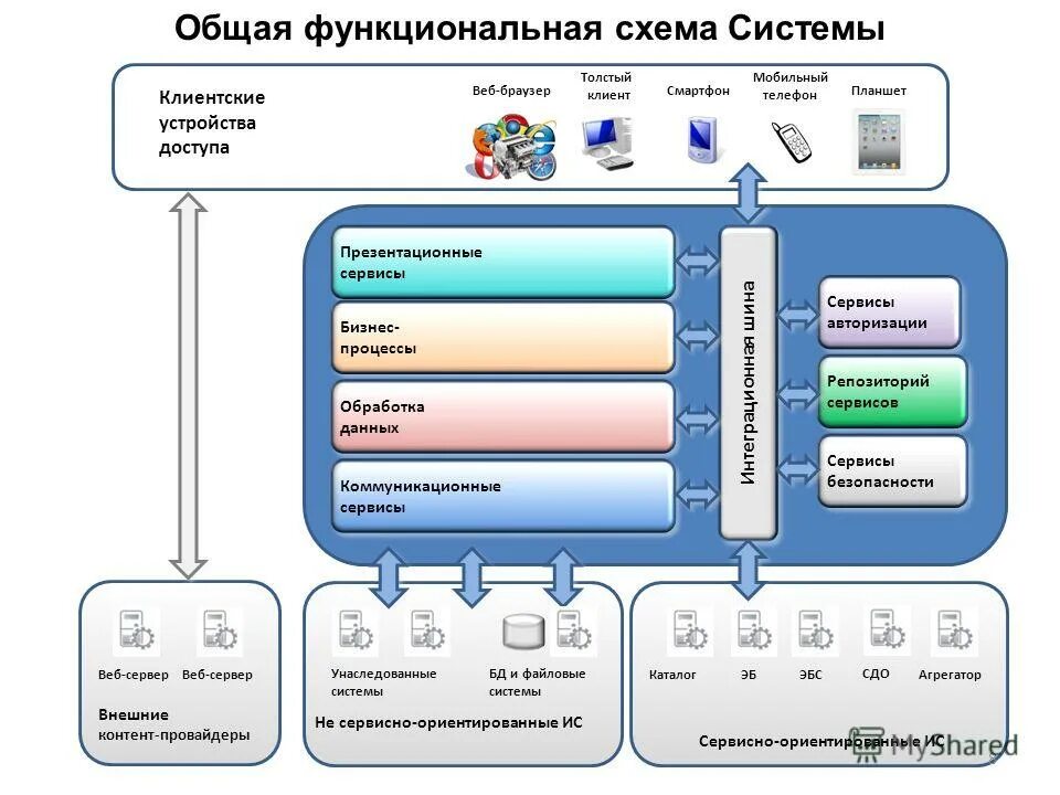 Паттерн repository. Репозиторий шаблон. Архитектурные паттерны c#. Паттерны репозиторий. Репозиторий сервисы.