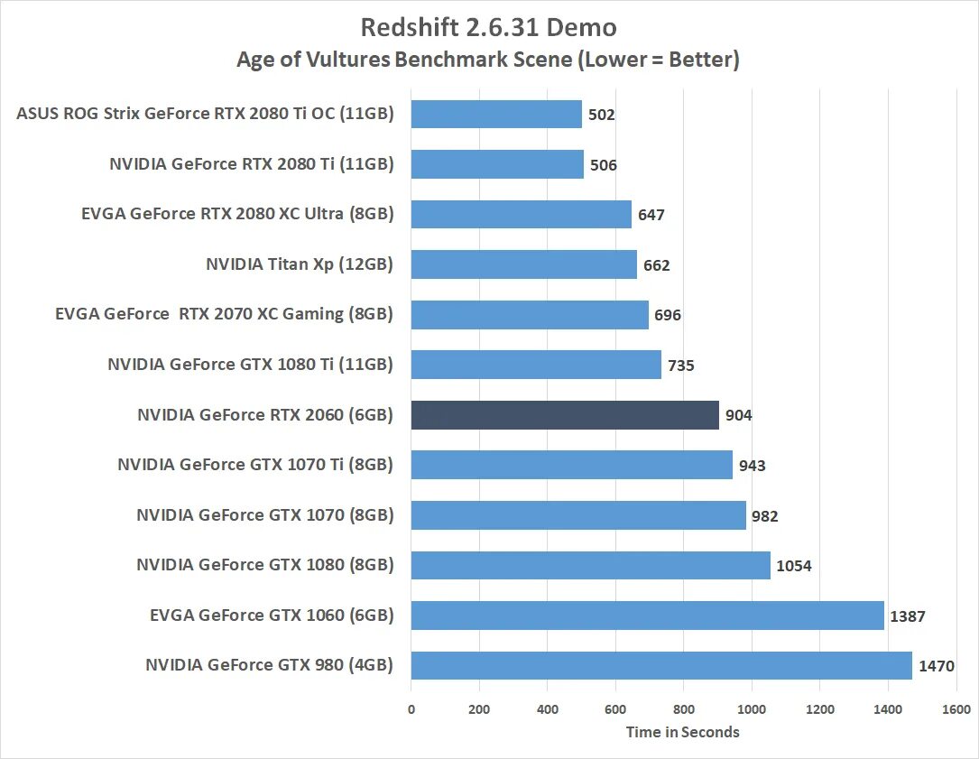 Nvidia 2060 super driver. Benchmark gtx 1070. 2060 super benchmark. benchmark geforce 2060. rtx 2060 vs gtx 1070.