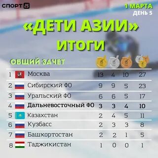 Азия 2023 таблица