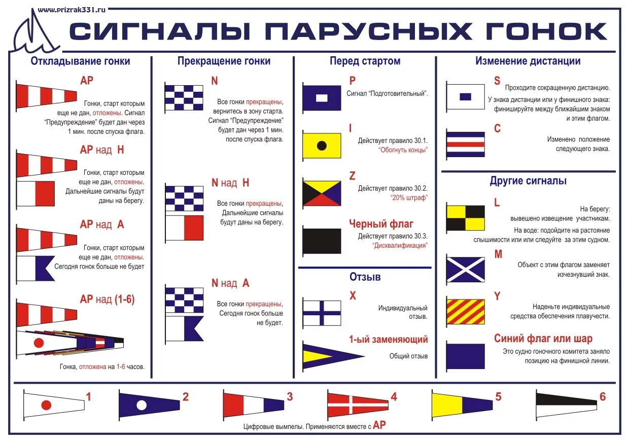 Свод флагов. Парусный спорт сигнальные флаги. Сигналы парусных гонок флаги. Флаги МППСС-72 И их. Флаги парусных гонок.