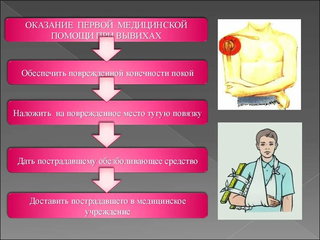 Обж 8 класс первая помощь при травмах. Оказание первой медицинской помощи при травмах. Первая помощь при острых травмах. Оказание первой помощи при травматизме. Оказание первой помощи при травме живота.