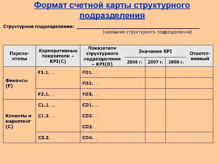 Выберите из списка все счетные показатели. Счётная карта показателей предприятия. показатели структурного подразделения. счётная карта kpi. счётная карта анализ предприятия.